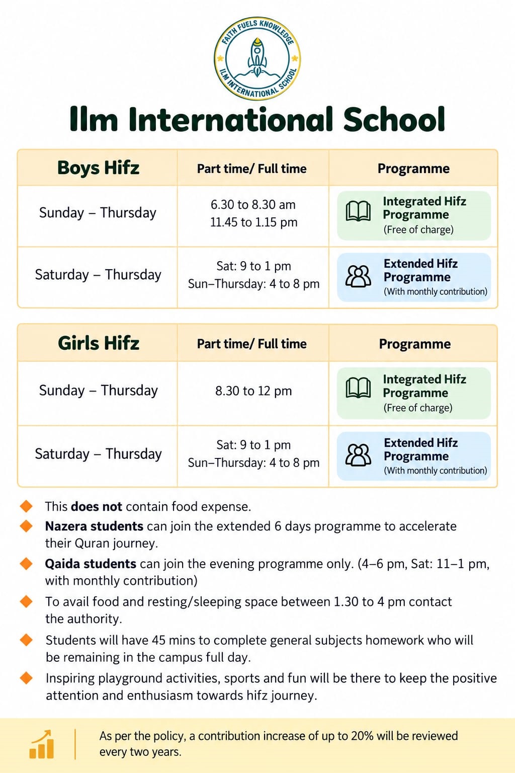 Ilm International School Academic Programme & Timings – Boys’ and Girls’ Hifz Programmes, Integrated and Extended Hifz schedules, class timings, fees, and student facilities.